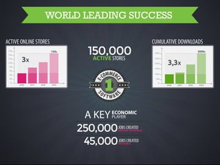 PrestaShop 1.6