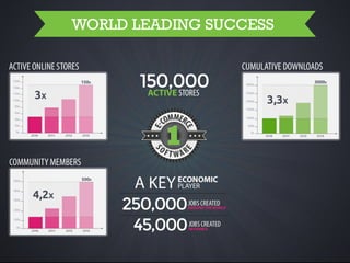 PrestaShop 1.6
