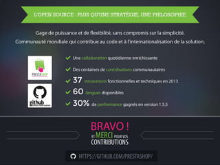 PrestaShop - 2013, l'année du come-back // Présentation v1.6