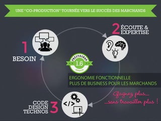 PrestaShop - 2013, l'année du come-back // Présentation v1.6