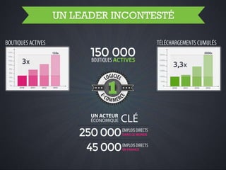 PrestaShop - 2013, l'année du come-back // Présentation v1.6