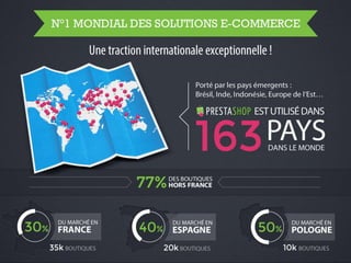 PrestaShop - 2013, l'année du come-back // Présentation v1.6