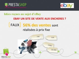 Idées reçues au sujet d’eBay
EBAY UN SITE DE VENTE AUX ENCHERES ?
56% des ventes sont
réalisées à prix fixe
FAUX
 