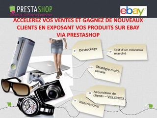 PHP / MySQL based Open-source solution
310+ features to fulfill the needs of all types of e-merchants
Full featured e-commerce software
2011 - 2012
€3M fundraising (summer 2011)
Substantial growth of revenue and user base
ACCELEREZ VOS VENTES ET GAGNEZ DE NOUVEAUX
CLIENTS EN EXPOSANT VOS PRODUITS SUR EBAY
VIA PRESTASHOP
 