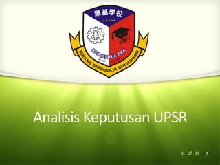 Analisis Keputusan UPSR
                      1 of 13
 