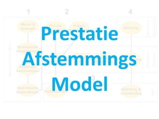 Prestatie afstemmings model   presentatie op managementmodellensite.nl