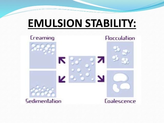 Emulsions Caking Breaking Emulsions Caking Breaking