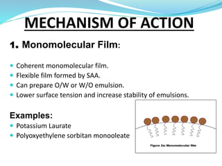 1. Monomolecular Film:
 Coherent monomolecular film.
 Flexible film formed by SAA.
 Can prepare O/W or W/O emulsion.
 Lower surface tension and increase stability of emulsions.
Examples:
 Potassium Laurate
 Polyoxyethylene sorbitan monooleate
MECHANISM OF ACTION
 