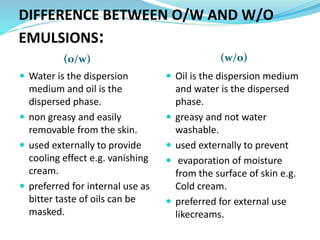 DIFFERENCE BETWEEN O/W AND W/O
EMULSIONS:
(o/w) (w/o)
 Water is the dispersion
medium and oil is the
dispersed phase.
 non greasy and easily
removable from the skin.
 used externally to provide
cooling effect e.g. vanishing
cream.
 preferred for internal use as
bitter taste of oils can be
masked.
 Oil is the dispersion medium
and water is the dispersed
phase.
 greasy and not water
washable.
 used externally to prevent
 evaporation of moisture
from the surface of skin e.g.
Cold cream.
 preferred for external use
likecreams.
 