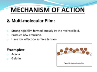 2. Multi-molecular Film:
o Strong rigid film formed. mostly by the hydrocolloid.
o Produce o/w emulsion.
o Have low effect on surface tension.
Examples:
o Acacia
o Gelatin
MECHANISM OF ACTION
 