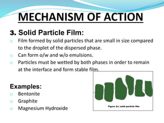 3. Solid Particle Film:
o Film formed by solid particles that are small in size compared
to the droplet of the dispersed phase.
o Can form o/w and w/o emulsions.
o Particles must be wetted by both phases in order to remain
at the interface and form stable film.
Examples:
o Bentonite
o Graphite
o Magnesium Hydroxide
MECHANISM OF ACTION
 