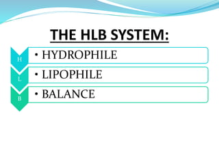 THE HLB SYSTEM:
H • HYDROPHILE
L • LIPOPHILE
B • BALANCE
 