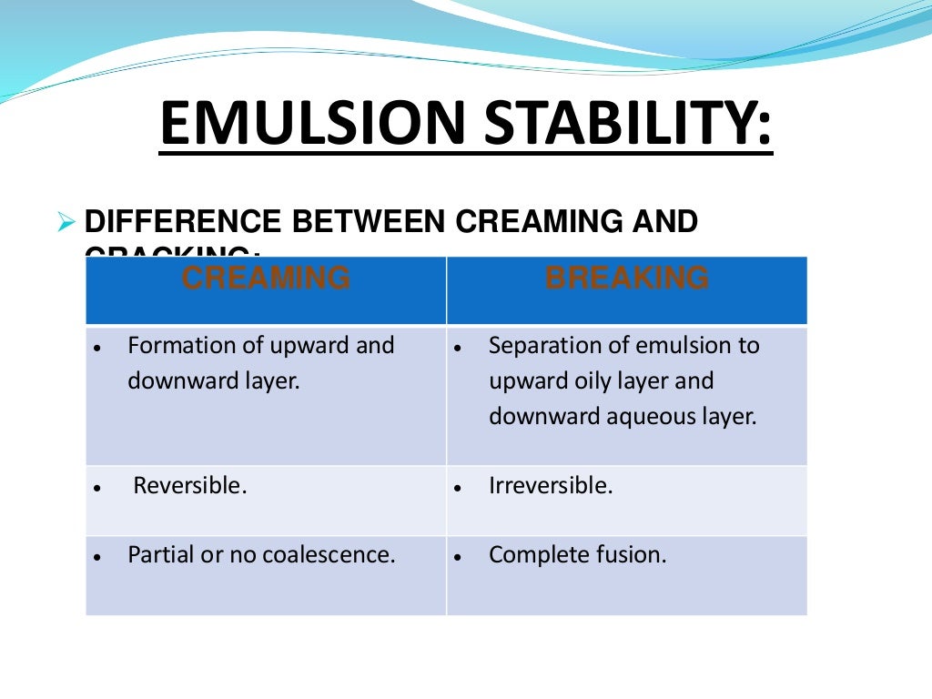 emulsion