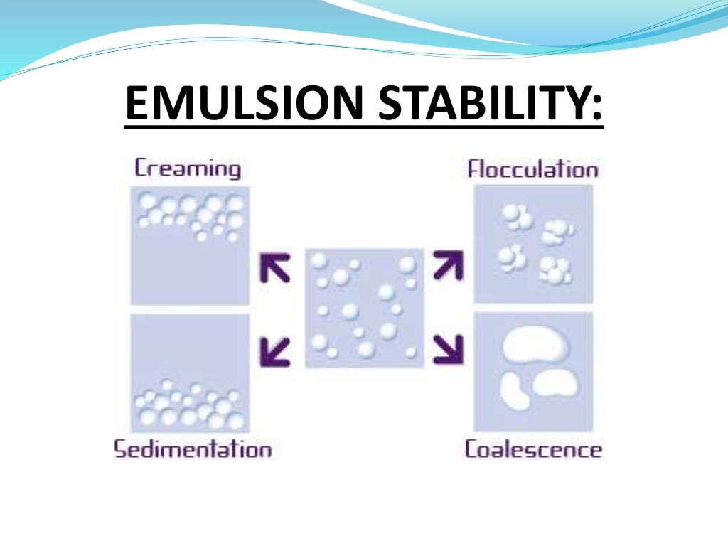 emulsion