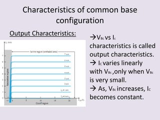 Characteristics of common base
configuration
Output Characteristics:
VBc vs Ic
characteristics is called
output characteristics.
 IC varies linearly
with VBc ,only when VBc
is very small.
 As, VBc increases, IC
becomes constant.
 