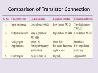 Comparison of Transistor Connection
 