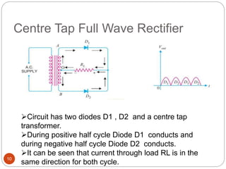 Centre Tap Full Wave Rectifier
Circuit has two diodes D1 , D2 and a centre tap
transformer.
During positive half cycle Diode D1 conducts and
during negative half cycle Diode D2 conducts.
It can be seen that current through load RL is in the
same direction for both cycle.
10
 