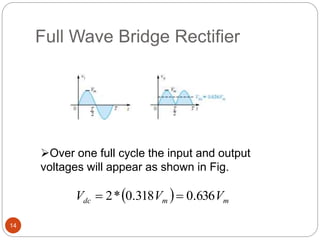 Full Wave Bridge Rectifier
Over one full cycle the input and output
voltages will appear as shown in Fig.
  mmdc VVV 636.0318.0*2 
14
 