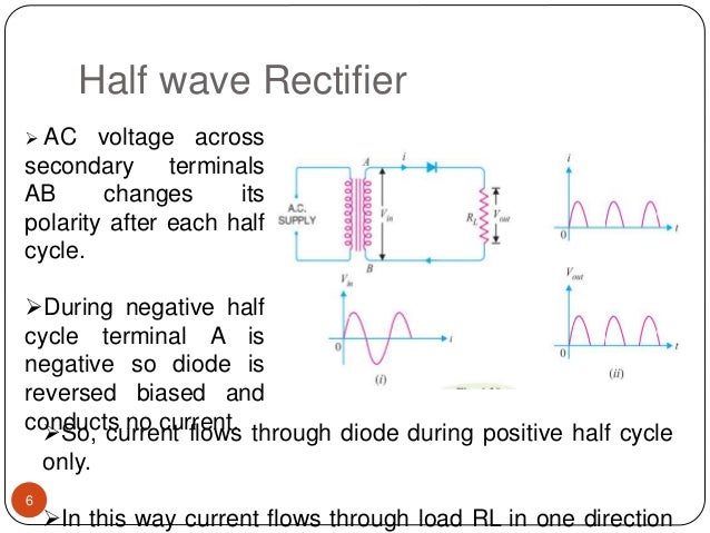 Presentation on half and full wave 