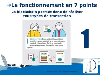 Copyright © 2000 - 2016 All rights reserved,.
➔Le fonctionnement en 7 points
La blockchain permet donc de réaliser
tous types de transaction
1
 