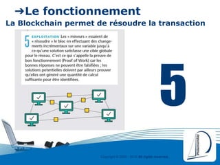 Copyright © 2000 - 2016 All rights reserved,.
➔Le fonctionnement
La Blockchain permet de résoudre la transaction
5
 
