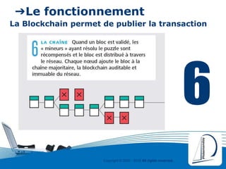 Copyright © 2000 - 2016 All rights reserved,.
➔Le fonctionnement
La Blockchain permet de publier la transaction
6
 