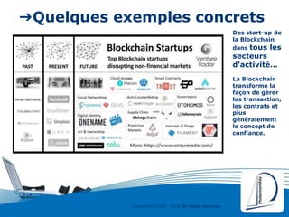 Copyright © 2000 - 2016 All rights reserved,.
➔Quelques exemples concrets
Des start-up de
la Blockchain
dans tous les
secteurs
d’activité…
La Blockchain
transforme la
façon de gérer
les transaction,
les contrats et
plus
généralement
le concept de
confiance.
 