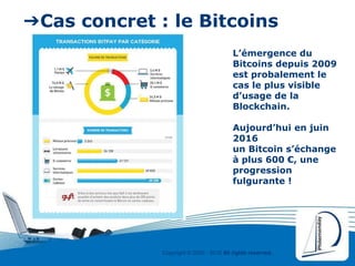 Copyright © 2000 - 2016 All rights reserved,.
➔Cas concret : le Bitcoins
L’émergence du
Bitcoins depuis 2009
est probalement le
cas le plus visible
d’usage de la
Blockchain.
Aujourd’hui en juin
2016
un Bitcoin s’échange
à plus 600 €, une
progression
fulgurante !
 