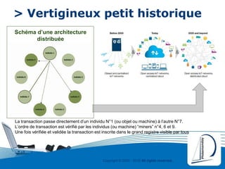 Copyright © 2000 - 2016 All rights reserved,.
> Vertigineux petit historique
La transaction passe directement d’un individu N°1 (ou objet ou machine) à l’autre N°7.
L’ordre de transaction est vérifié par les individus (ou machine) “miners” n°4, 6 et 9.
Une fois vérifiée et validée la transaction est inscrite dans le grand registre visible par tous
Schéma d’une architecture
distribuée
 