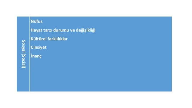 Prestcom Analizi ve SES Grupları slideshare