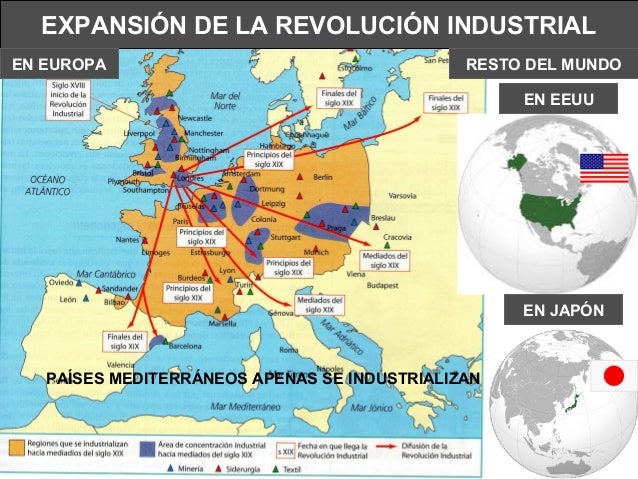 Revolución Industrial