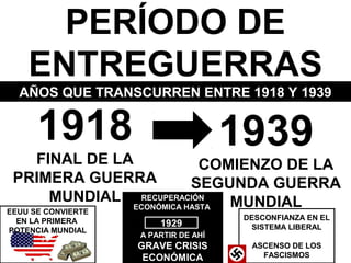 PERÍODO DE
ENTREGUERRAS
1918
FINAL DE LA
PRIMERA GUERRA
MUNDIAL
AÑOS QUE TRANSCURREN ENTRE 1918 Y 1939
1939
COMIENZO DE LA
SEGUNDA GUERRA
MUNDIAL
EEUU SE CONVIERTE
EN LA PRIMERA
POTENCIA MUNDIAL
RECUPERACIÓN
ECONÓMICA HASTA
A PARTIR DE AHÍ
GRAVE CRISIS
ECONÓMICA
1929
DESCONFIANZA EN EL
SISTEMA LIBERAL
ASCENSO DE LOS
FASCISMOS
 