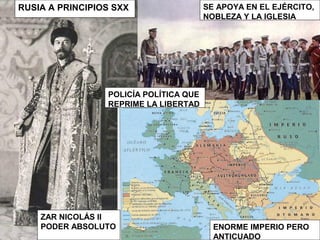 RUSIA A PRINCIPIOS SXX
ZAR NICOLÁS II
PODER ABSOLUTO ENORME IMPERIO PERO
ANTICUADO
SE APOYA EN EL EJÉRCITO,
NOBLEZA Y LA IGLESIA
POLICÍA POLÍTICA QUE
REPRIME LA LIBERTAD
 