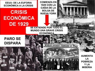 EEUU: DE LA EUFORIA
ECONÓMICA A LA CRISIS
COMIENZA EN
1929 CON LA
CAÍDA DE LA
BOLSA DE
NUEVA YORK
SE EXTIENDE POR TODO EL
MUNDO UNA GRAVE CRISIS
ECONÓMICA
AUMENTA
LA
POBREZA
Y LA
MISERIA
PARO SE
DISPARA
 