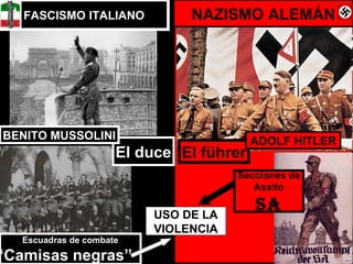 El duce
Escuadras de combate
“Camisas negras”
FASCISMO ITALIANO
BENITO MUSSOLINI
NAZISMO ALEMÁN
El führer
ADOLF HITLER
Secciones de
Asalto
SA
USO DE LA
VIOLENCIA
 