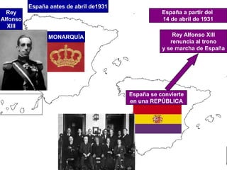 España antes de abril de1931
MONARQUÍA
Rey
Alfonso
XIII
España a partir del
14 de abril de 1931
Rey Alfonso XIII
renuncia al trono
y se marcha de España
España se convierte
en una REPÚBLICA
 