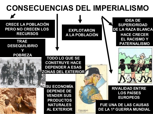 EL IMPERIALISMO SIGLO XIX