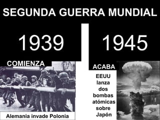 SEGUNDA GUERRA MUNDIAL


   1939                     1945
COMIENZA                  ACABA
                           EEUU
                            lanza
                             dos
                          bombas
                          atómicas
                           sobre
Alemania invade Polonia    Japón
 