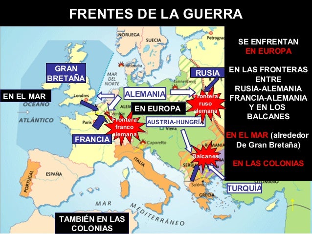 Primera Guerra Mundial