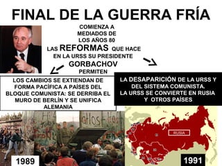FINAL DE LA GUERRA FRÍA
LAS REFORMAS QUE HACE
EN LA URSS SU PRESIDENTE
GORBACHOV
PERMITEN
LOS CAMBIOS SE EXTIENDAN DE
FORMA PACÍFICA A PAÍSES DEL
BLOQUE COMUNISTA: SE DERRIBA EL
MURO DE BERLÍN Y SE UNIFICA
ALEMANIA
1989 1991
COMIENZA A
MEDIADOS DE
LOS AÑOS 80
RUSIA
LA DESAPARICIÓN DE LA URSS Y
DEL SISTEMA COMUNISTA.
LA URSS SE CONVIERTE EN RUSIA
Y OTROS PAÍSES
 