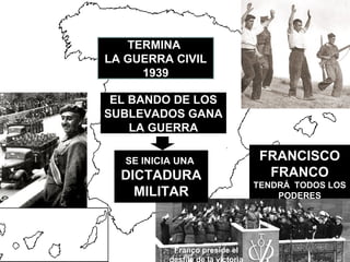 TERMINA
LA GUERRA CIVIL
1939
EL BANDO DE LOS
SUBLEVADOS GANA
LA GUERRA
FRANCISCO
FRANCO
TENDRÁ TODOS LOS
PODERES
Franco preside el
SE INICIA UNA
DICTADURA
MILITAR
 