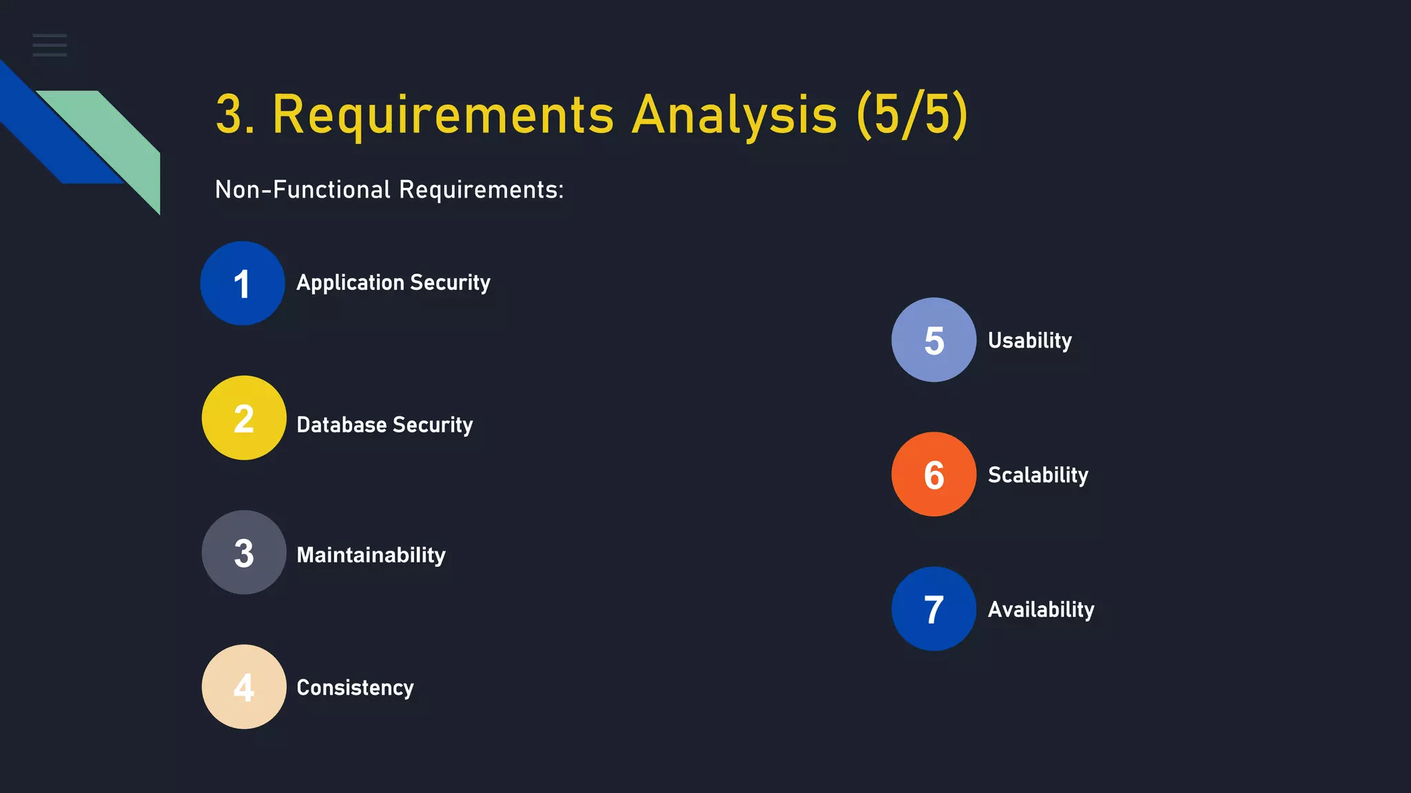 3. Requirements Analysis (5/5)
Application Security
Database Security
Maintainability
Consistency
Usability
Scalability
Availability
1
5
2
6
3
7
4
Non-Functional Requirements:
 