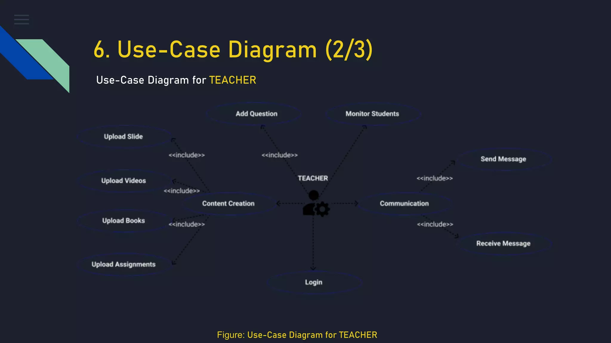 6. Use-Case Diagram (2/3)
Use-Case Diagram for TEACHER
Figure: Use-Case Diagram for TEACHER
 