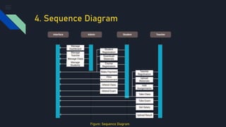 4. Sequence Diagram
Figure: Sequence Diagram
 