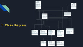 5. Class Diagram
 
