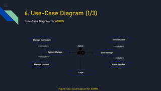 6. Use-Case Diagram (1/3)
Use-Case Diagram for ADMIN
Figure: Use-Case Diagram for ADMIN
 