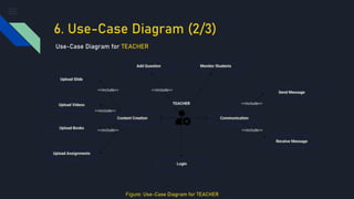 6. Use-Case Diagram (2/3)
Use-Case Diagram for TEACHER
Figure: Use-Case Diagram for TEACHER
 