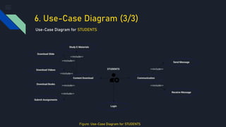 6. Use-Case Diagram (3/3)
Use-Case Diagram for STUDENTS
Figure: Use-Case Diagram for STUDENTS
 