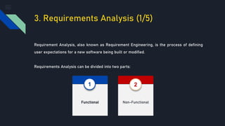 3. Requirements Analysis (1/5)
Requirement Analysis, also known as Requirement Engineering, is the process of defining
user expectations for a new software being built or modified.
Requirements Analysis can be divided into two parts:
Functional
1
Non-Functional
2
 