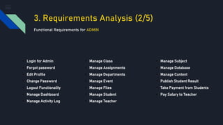 3. Requirements Analysis (2/5)
Functional Requirements for ADMIN
• Login for Admin
• Forgot password
• Edit Profile
• Change Password
• Logout Functionality
• Manage Dashboard
• Manage Activity Log
• Manage Class
• Manage Assignments
• Manage Departments
• Manage Event
• Manage Files
• Manage Student
• Manage Teacher
• Manage Subject
• Manage Database
• Manage Content
• Publish Student Result
• Take Payment from Students
• Pay Salary to Teacher
 